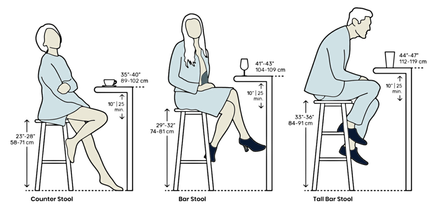 counter and bar stool heights
