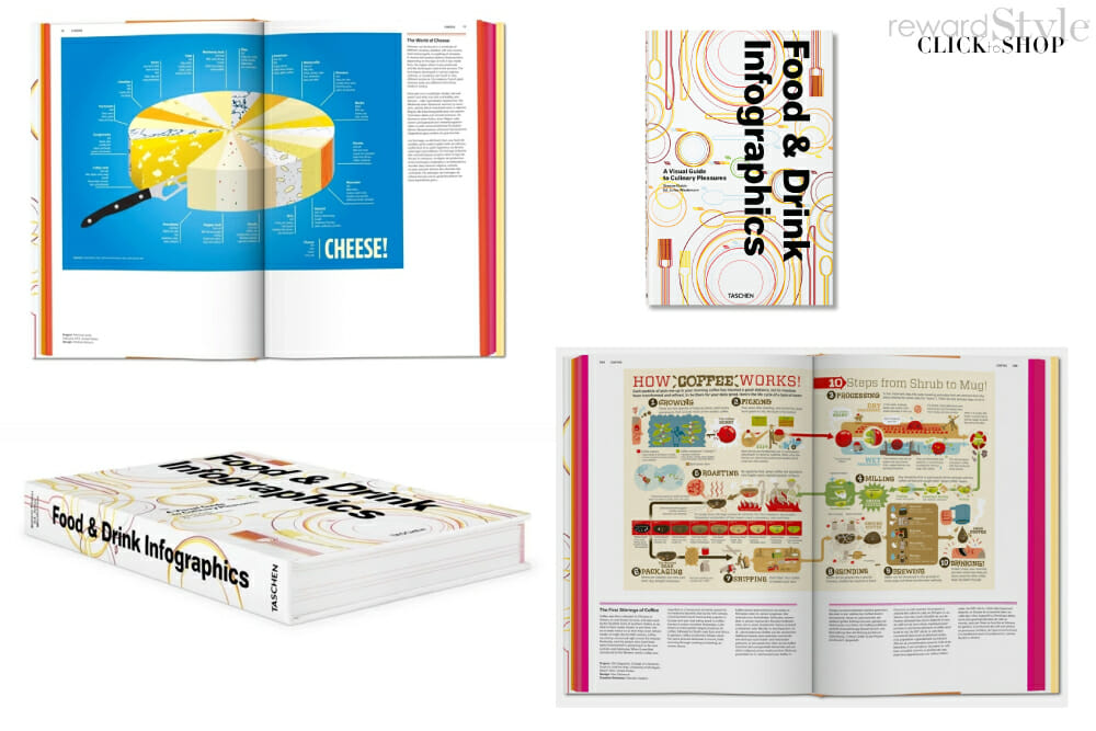 Taschen coffee table book food and drink